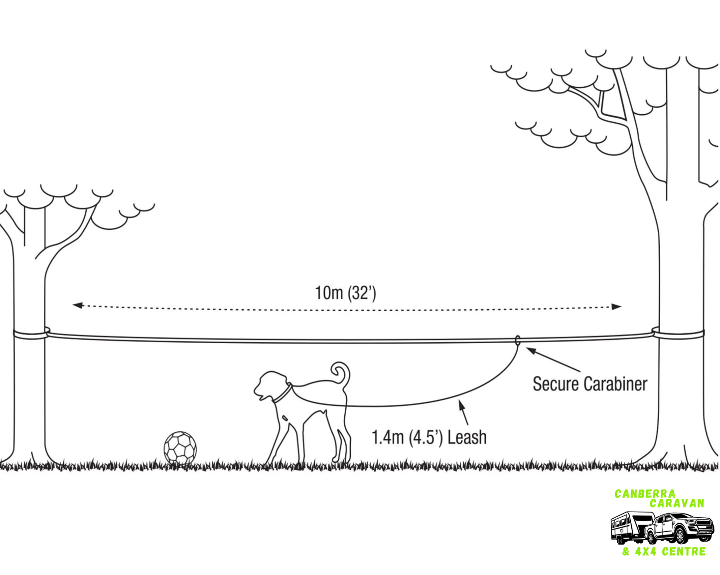 The Pet Roamer Tethering System