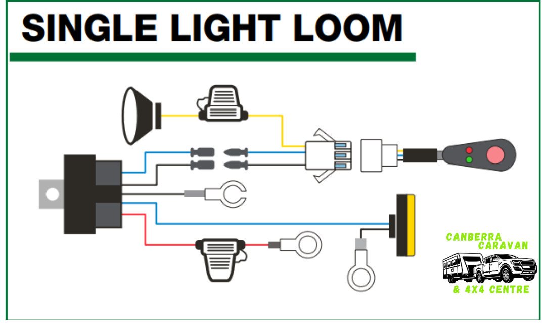 Wiring Harness Loom - LED & Work Light