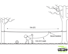 The Pet Roamer Tethering System